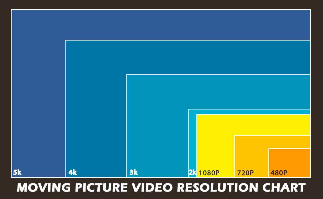 Hd Resolution Size Chart